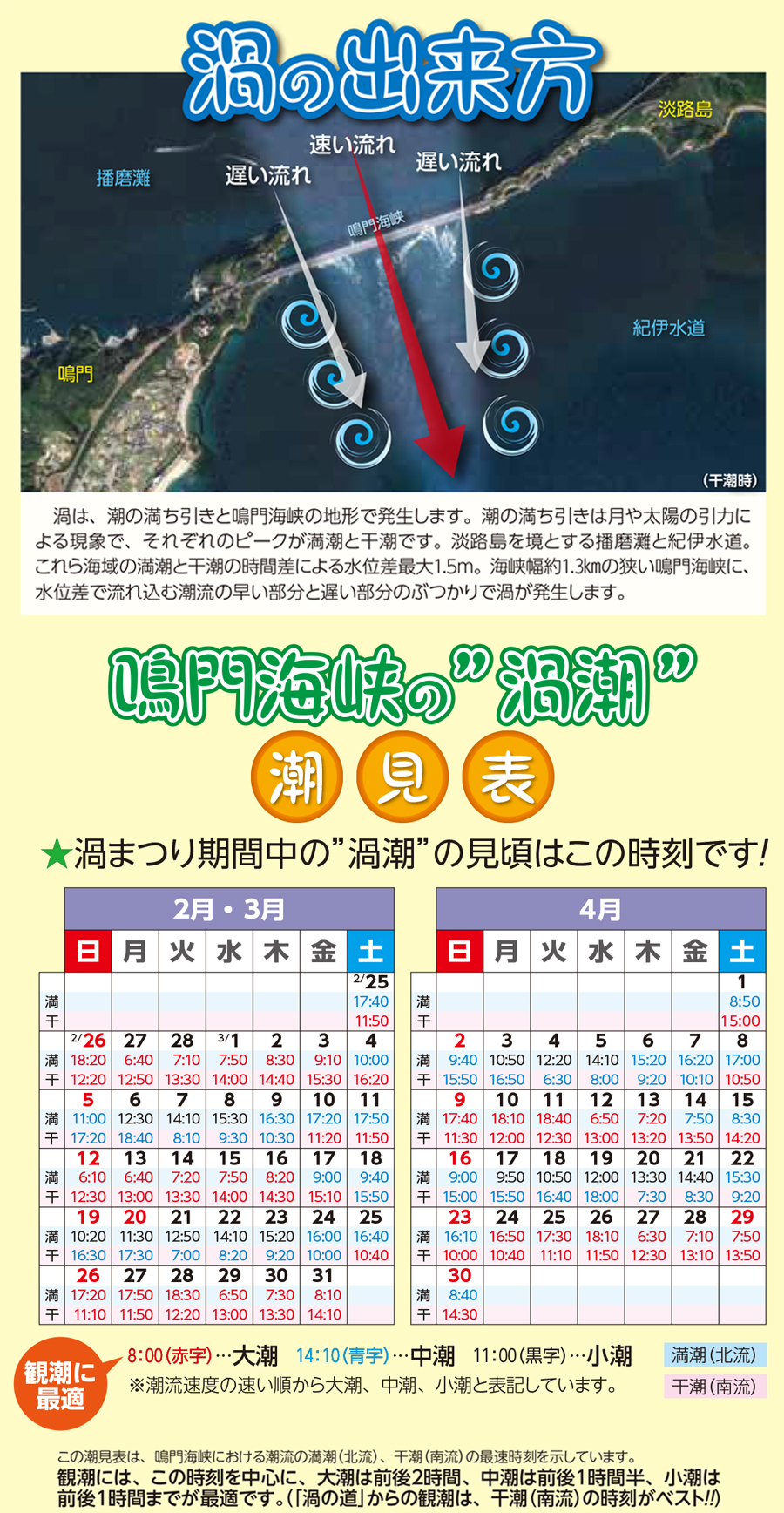 渦の出来方　鳴門海峡の渦潮の見頃