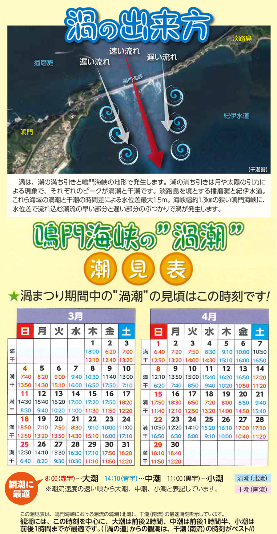 渦の出来方　鳴門海峡の渦潮の見頃
