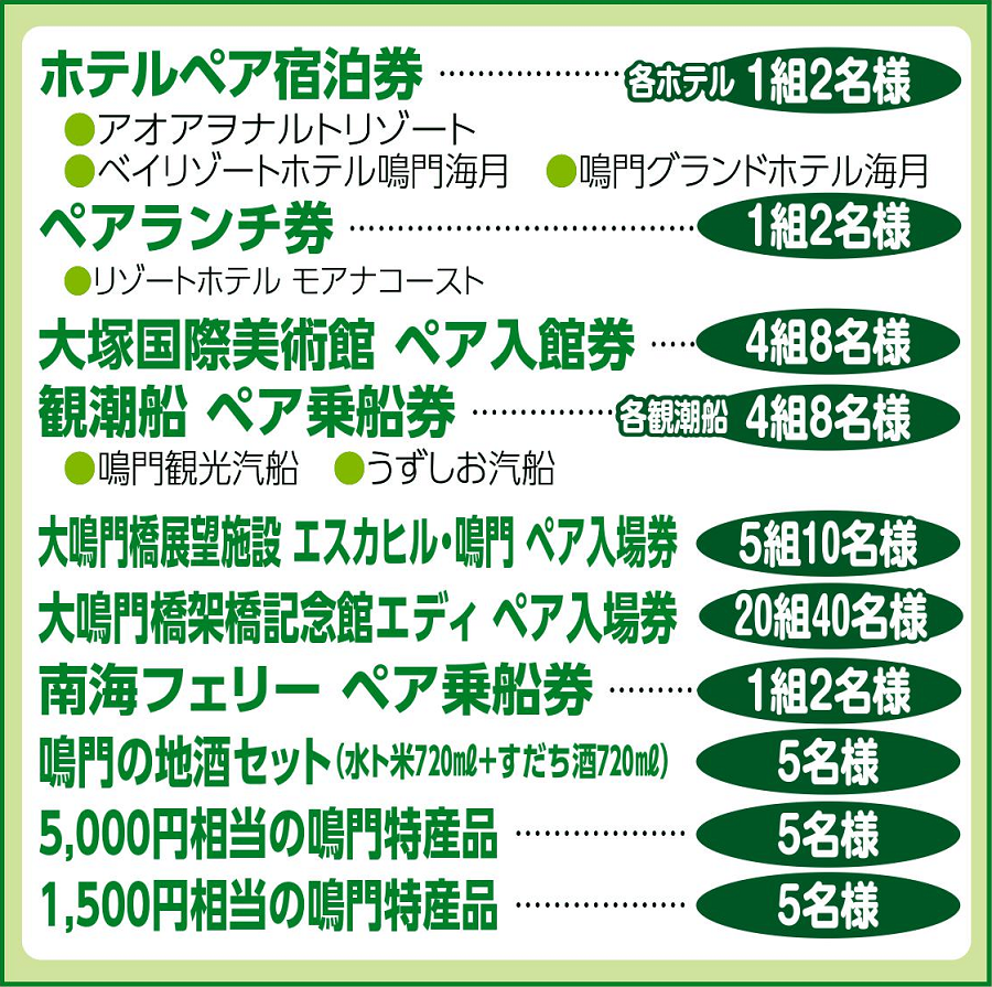 春に泊まろうキャンペーン 賞品