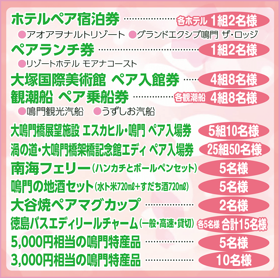 春に泊まろうキャンペーン 賞品