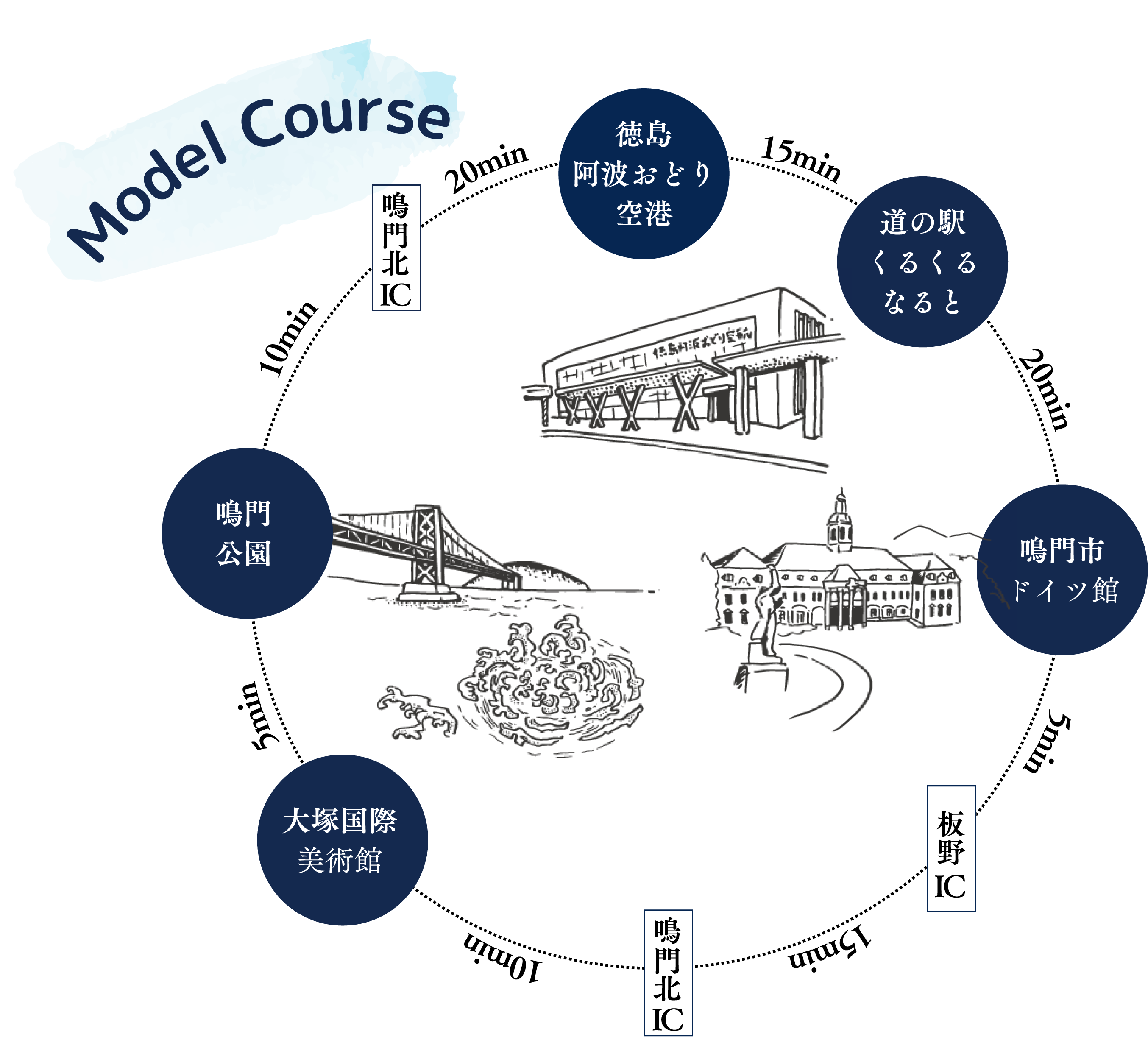モデルコースイメージ